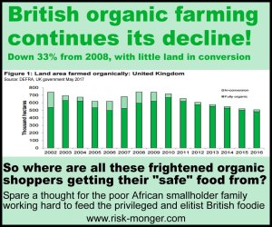 organic decline